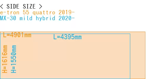 #e-tron 55 quattro 2019- + MX-30 mild hybrid 2020-